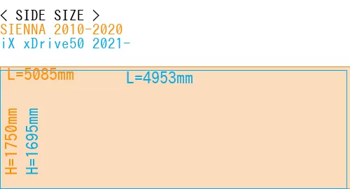 #SIENNA 2010-2020 + iX xDrive50 2021-